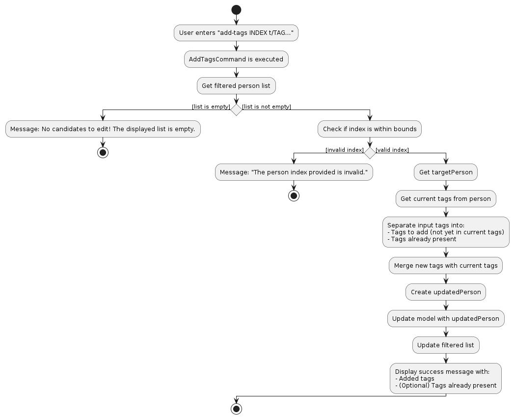 AddTagsActivityDiagram