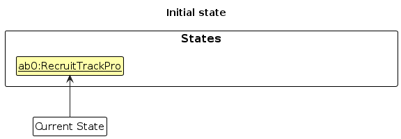 UndoRedoState0