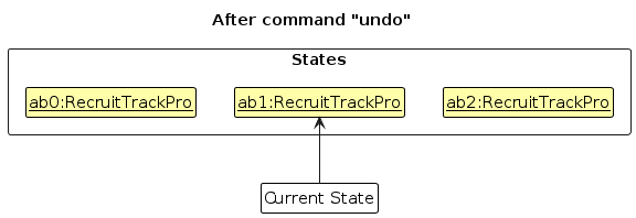 UndoRedoState3